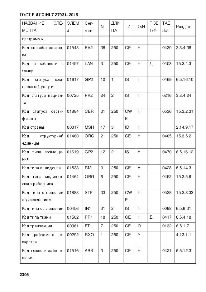 ГОСТ Р ИСО/HL 7 27931-2015, страница 2313